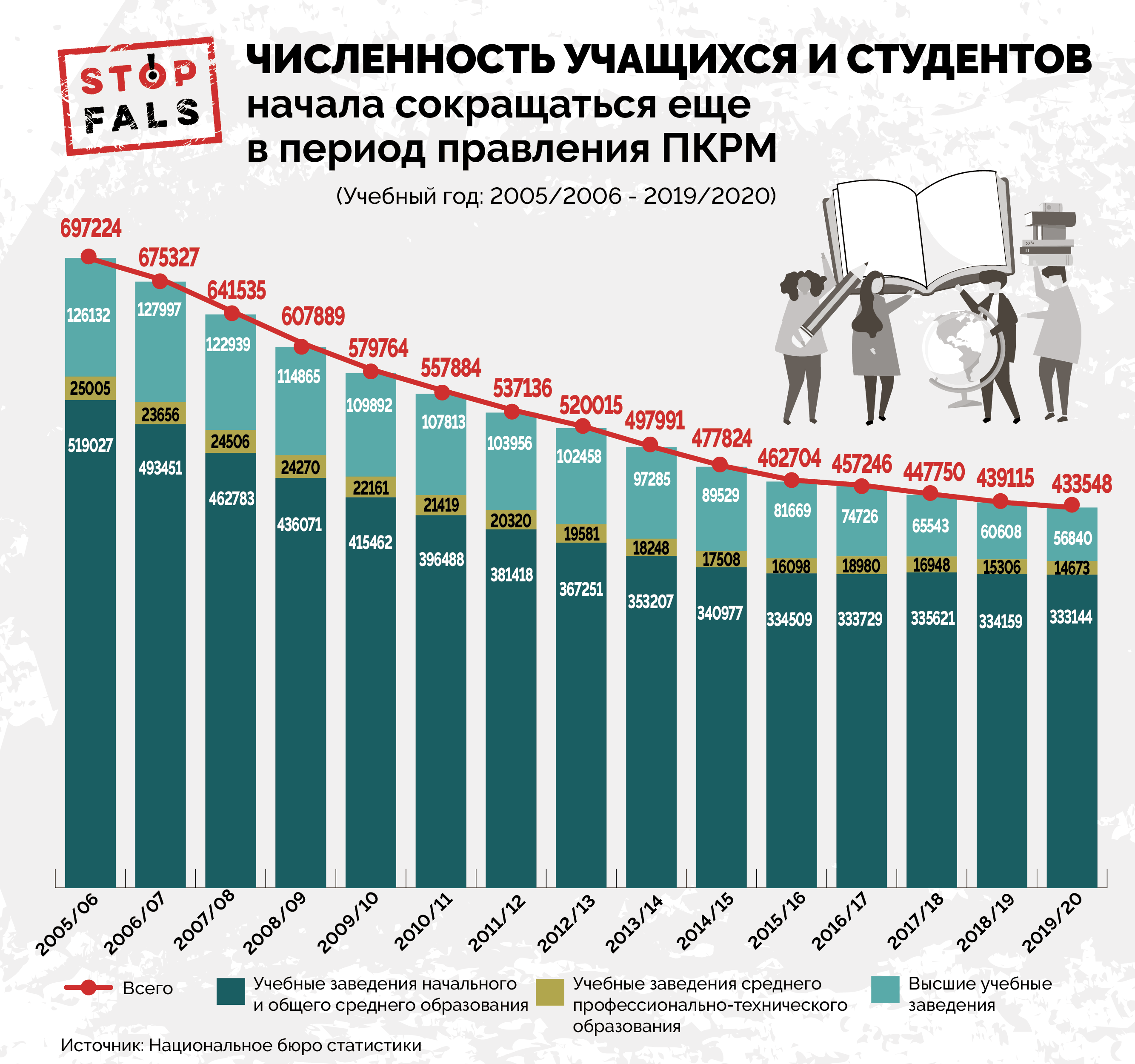 Количество учеников в россии